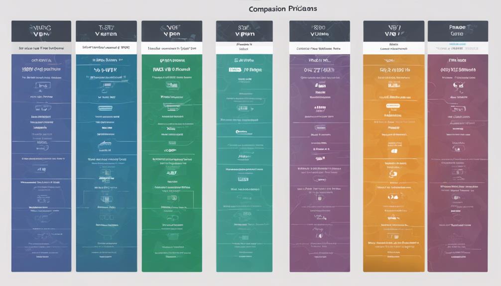 vpn service pricing comparison